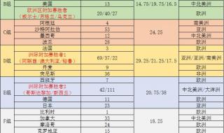 2022欧洲超级杯赛程 2022欧洲超级杯赛程